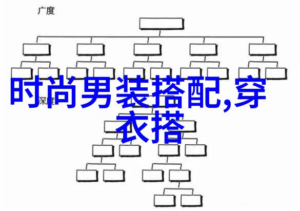 男士春季服装搭配穿出新鲜的你