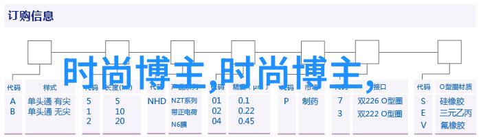男孩们眼中的完美女性最新一季最受欢迎的短发款式是什么