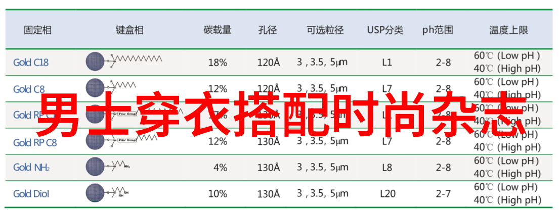 欧迪芬与其他避孕药物相比有什么特点