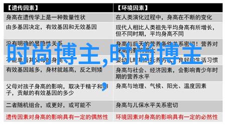 美发新手必备简单绑头技巧大揭秘