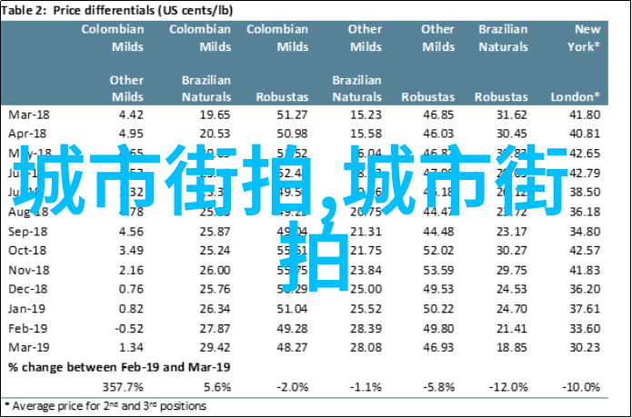 炖烧梦想的王者