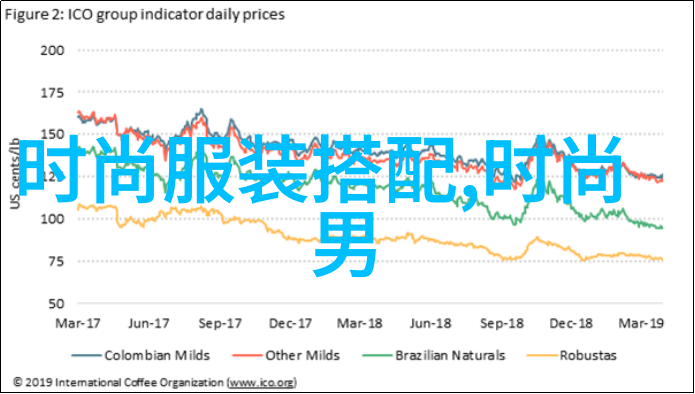 2021冬季潮流引领时尚男装风格解析