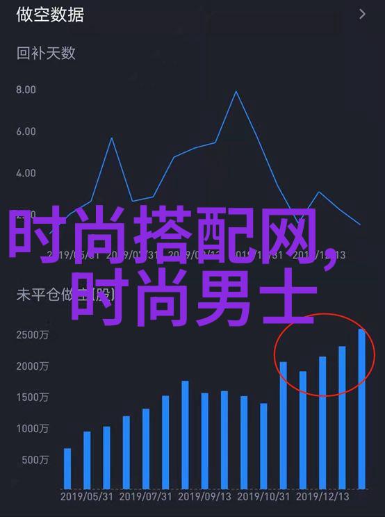 时尚达人的必备男士穿搭秘籍