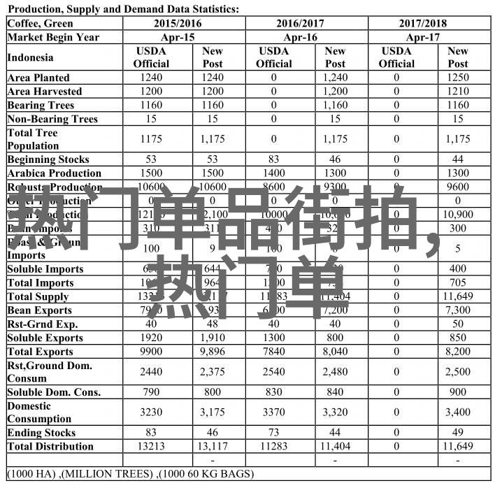 未来科技革命后2265安卓网是否仍然是主导互联网平台