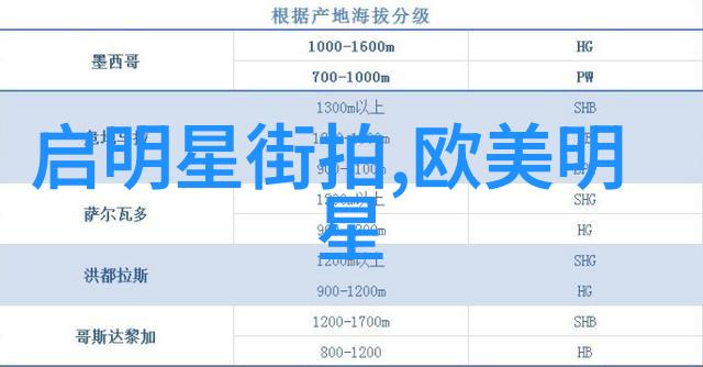 男士自我修饰剃须与理发的艺术