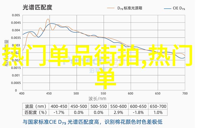 国际合作推动可持续农业发展减少苯 菌 酰 胞 使用案例分析