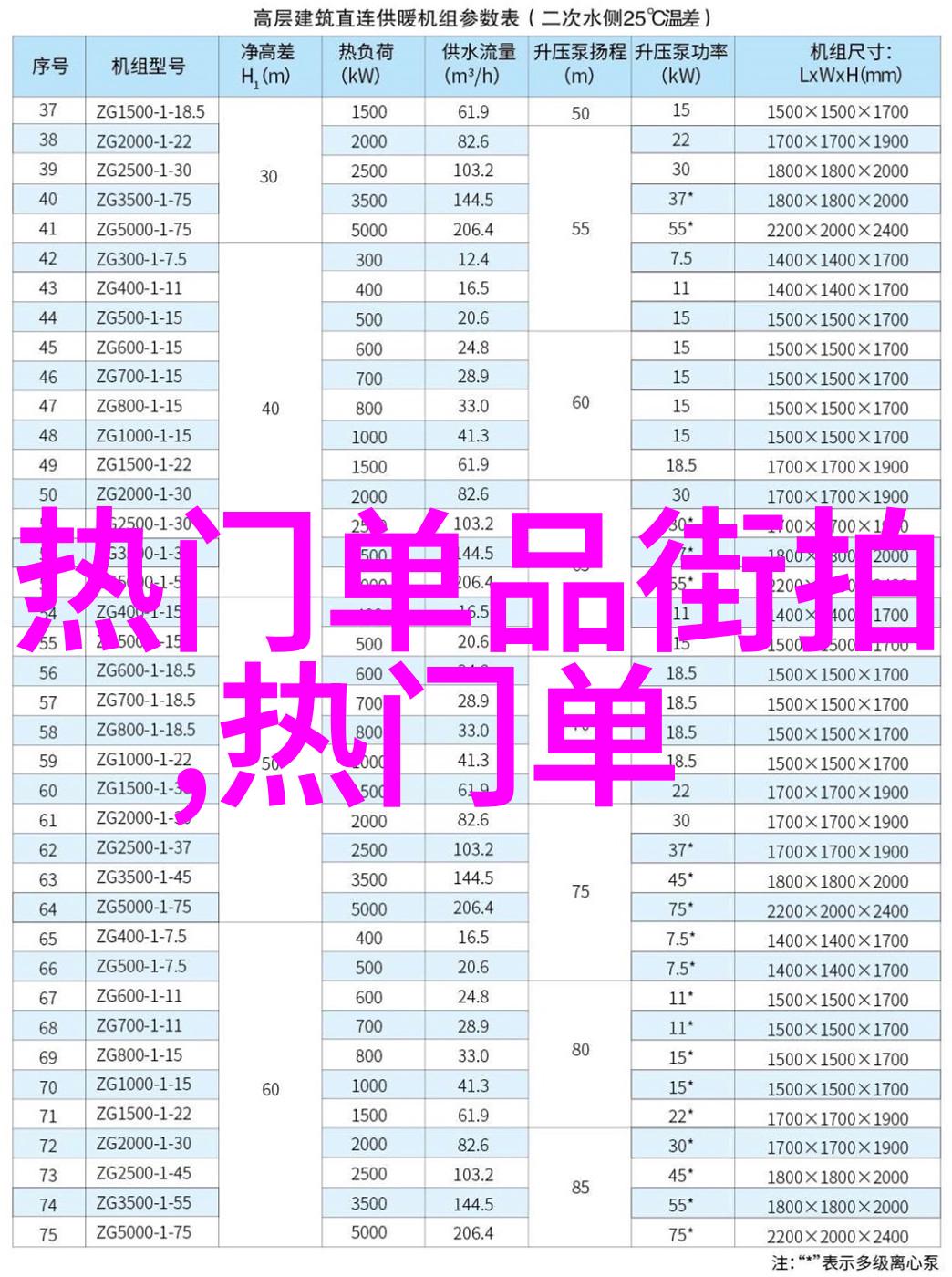 学理发条件技巧与创意的结合