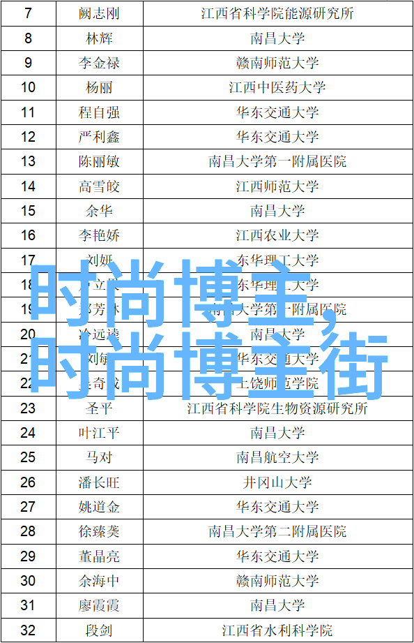 征服时间痕迹40后的女子是如何运用不同剪法实现永不过时的外观