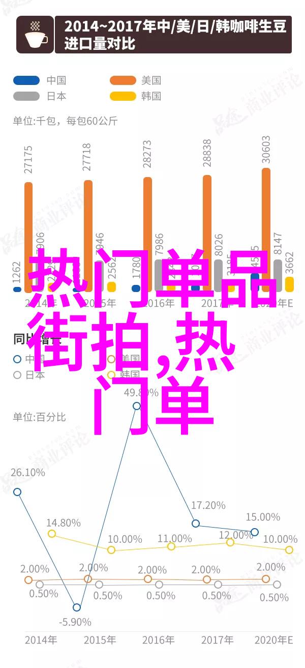 男士秋装穿搭我来教你如何打造秋季的时尚男神形象