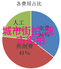 潮流搭配男时尚街头风格男生时尚服装搭配技巧