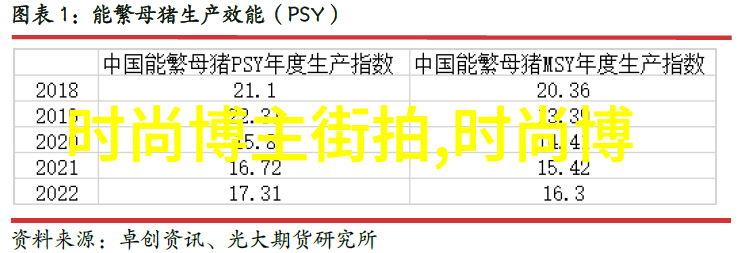 轻松上手大人简单编发技巧大全