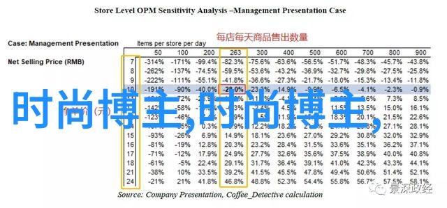 48个小时的生存挑战