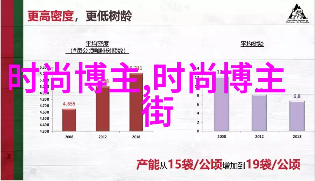 摇滚风格到甜美曲线2023年女生头皮造型大赏