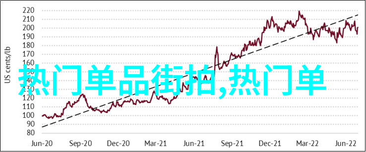 如何通过单品提升整体造型基础组合技巧探索