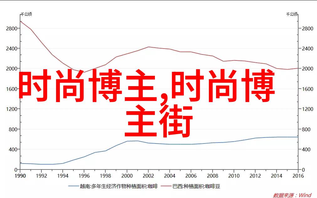 重拾古典魅力中长发百态图解新体验