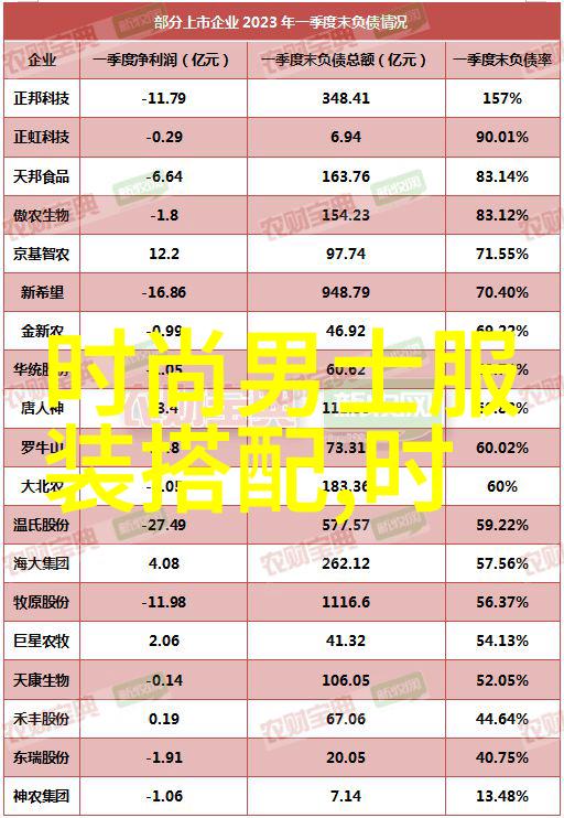 杨洪刚全套理发初级教程视频学习指南