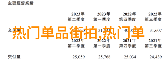 时尚美发-2022年最新女士发型精选创意造型与流行趋势