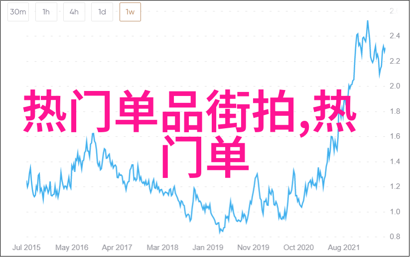 新一季美发时尚界的最新流行趋势