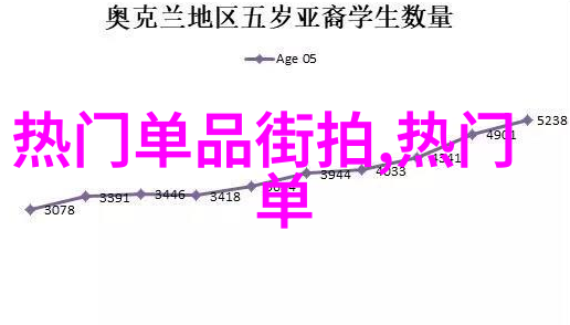 璀璨梦境高级珠宝的诗意探索