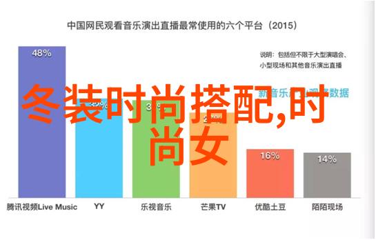 怎样挑选适合自己的流行发型