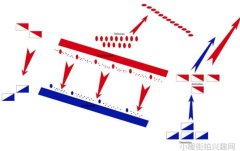 穿衣时尚搭配-打造个性潮流风格